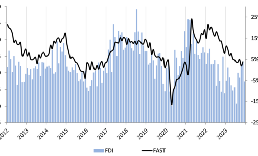 Seasonal Softness Dampens December FDI